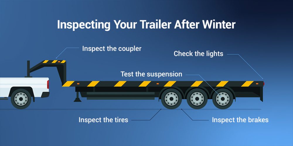 Spring Trailer Readiness: Preparing Your Trailer for Hauling Season ...
