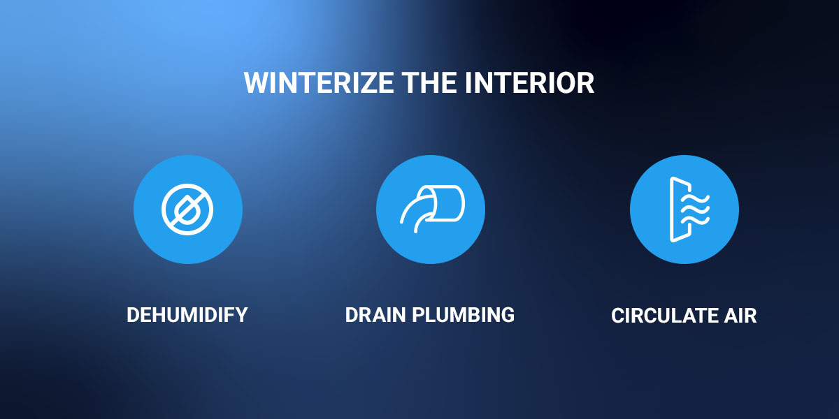 Winterize the Interior