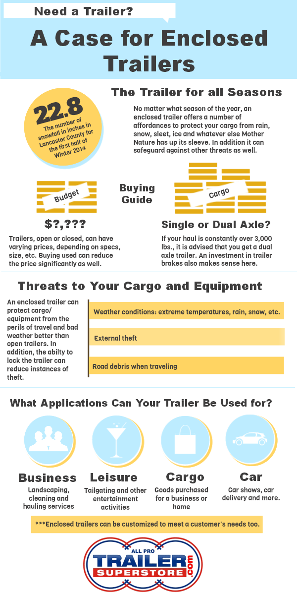 A Case for Enclosed Trailers