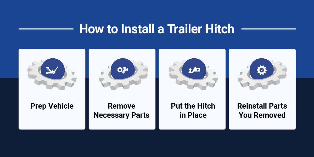 Learn how to install a trailer hitch with these four easy steps.